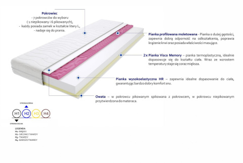 Materac piankowy Maroko Molet Miękki Średnio Twardy 2x Materac Godre Materac piankowy Maroko Molet 140x200 cm